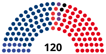 File:2016 Macedonian Assembly.svg