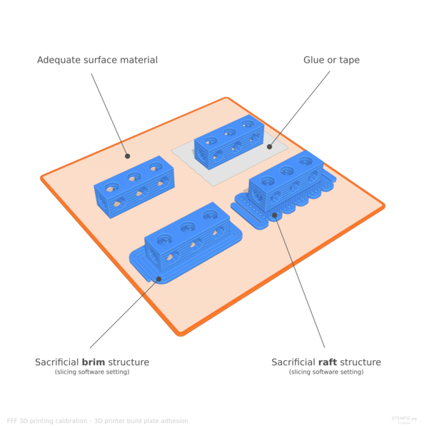 File:3D printing calibration 3D printer build plate adhesion.png