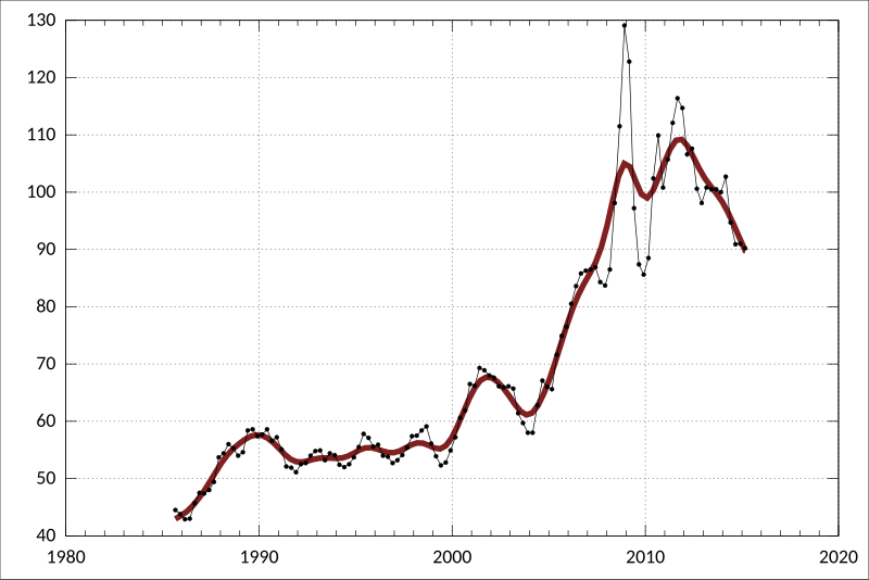 File:ABS-5302.0-BalancePaymentsInternationalInvestmentPositionAustralia ...