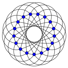 Andrásfai-Grafik And(6).svg