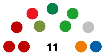 Asamblea Departamental de Putumayo 2023.svg