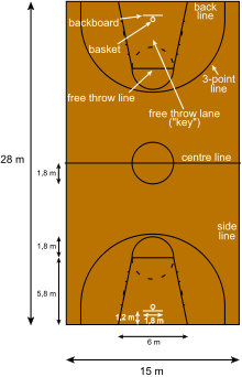 Basketball court metric en.svg