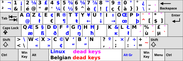 File:Clavier-Azerty-France.svg — Wikimedia Commons