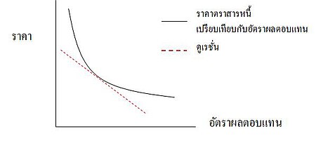 ภาวะคอนเวกซ์ (เศรษฐศาสตร์)