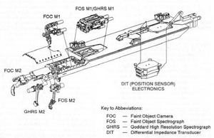 Tẹ́lískópù Òfurufú Hubble