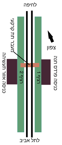 תרשים התחנה