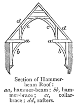 Vorschaubild für Hammerbalken-Gewölbe