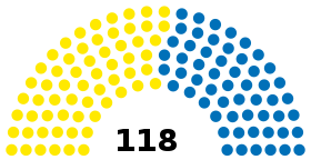 Elecciones parlamentarias de Chile de 1912