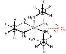 Structure of the D-(lel)3 (or D-(lll)) isomer of [Co(en)3] . One of the three C2 symmetry axes is shown in red. Coen3lel3.svg