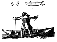 Depiction from Huygens's Oeuvres Complètes: A boating metaphor as a way to think about relative motion, simplifying the theory of colliding bodies.