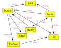 Vorschaubild für Concept-Map