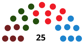 CosladaCounselDiagram2003.svg