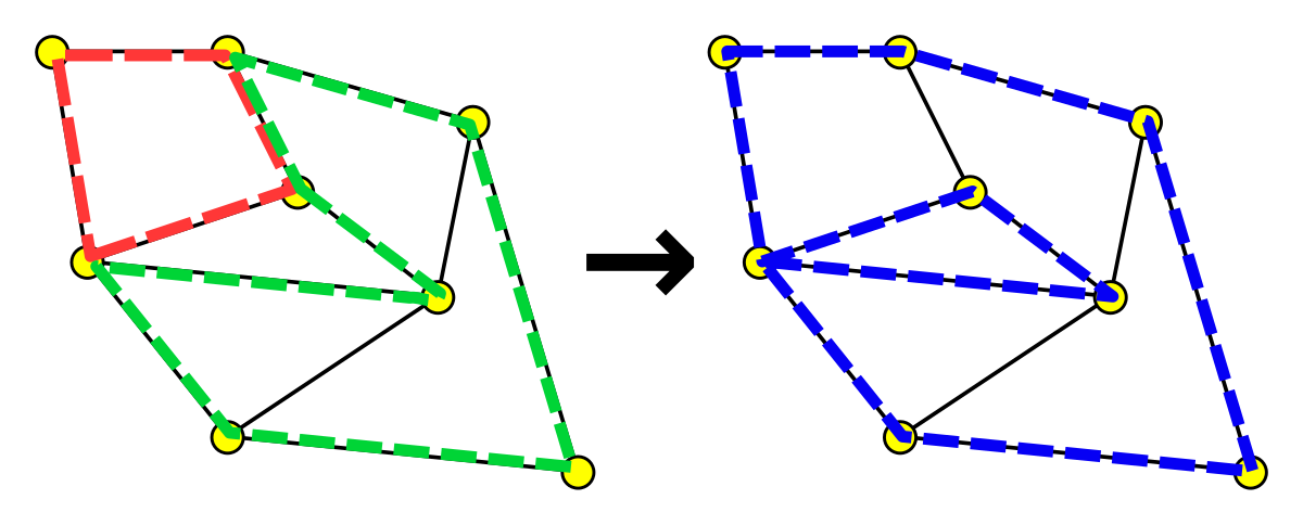 Three different graphoidal covers of K 4 . | Download Scientific Diagram