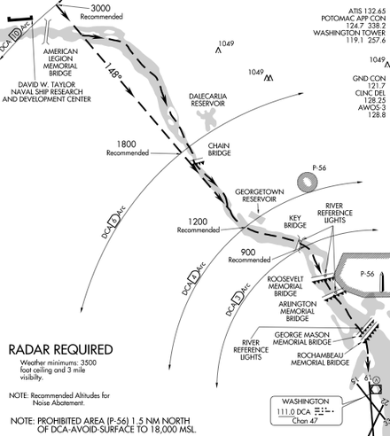 Many pilots regard the "River Visual" approach as one of the more interesting in the United States DCA River Visual.png