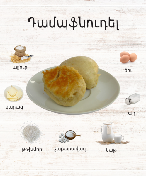 File:Dampfnudeln ingredients.png