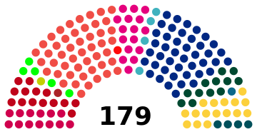 Danish Parliament 2019.svg
