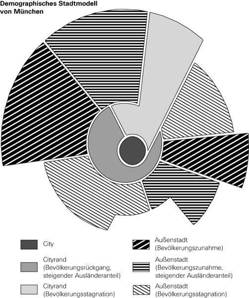 File:DemographischesStadtmodellMuenchen.png