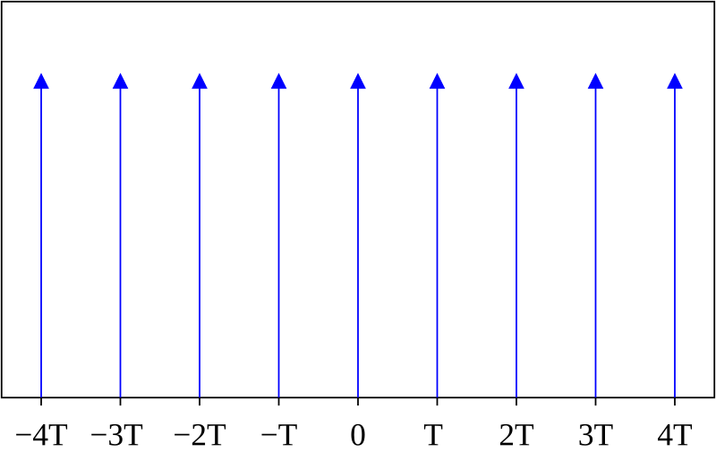 Pente de Dirac - Wikiwand