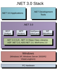 Sistema .NET Framework 3.0