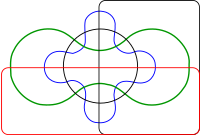 Diagrama de Edwards para cinco conjuntos.