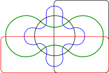 5dílný Edwardsův diagram