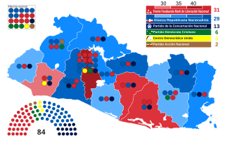 Elecciones legislativas y municipales de El Salvador de 2000