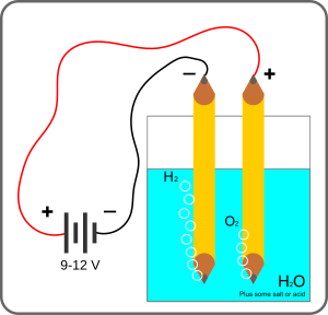 Electrolysis.svg