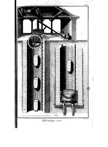 File:Encyclopedie volume 4-065.png