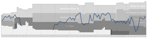 Gráfico das posições da mesa Etoile Carouge no sistema da liga suíça de futebol