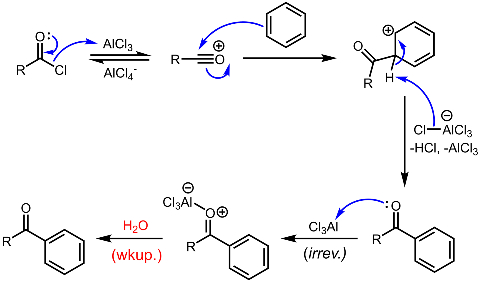 Гидролиз карбида алюминия. Фридель Крафтс реакция механизм. Механизм реакции ацилирования Фриделя Крафтса. Alcl3 механизм ацилирования. Механизм ацилирования Фридель Крафтс.