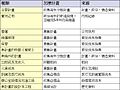 2010年8月13日 (五) 07:20版本的缩略图