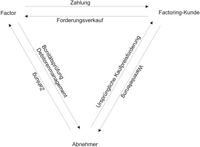 Факторинг. House of Factors факторинг в Англии. Факторинг москва