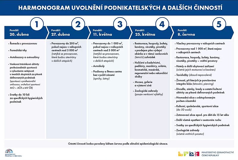 File:Five step Infographic.jpg