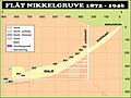 Miniatyrbilde av versjonen fra 3. mar. 2021 kl. 15:43