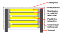 Construction principle of plastic film capacitors