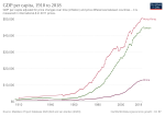 Thumbnail for File:GDP per capita in Hong Kong, Taiwan and Mailand China.svg