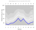 Thumbnail for version as of 21:45, 10 February 2008