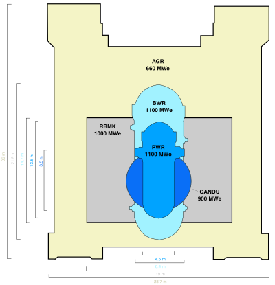 Generation II reactor