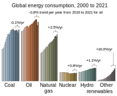 240px-Global_Energy_Consumption.svg.png