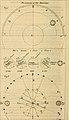 Guy's Elements of astronomy - and an abridgment of Keith's New treastise on the use of the globes (1864) (14595294317).jpg