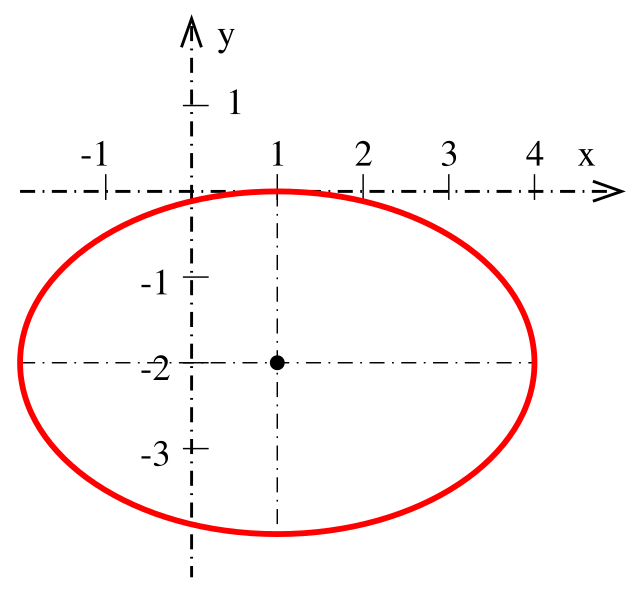 Основная ось. Схема подсветки на эллипс. Ellipse 1. Эллипс Мем. Отражение |z|>1 в эллипс.