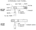 Thumbnail for Gun tunnel