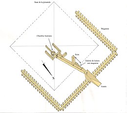 Funerair Complex Van Horus Sechemchet