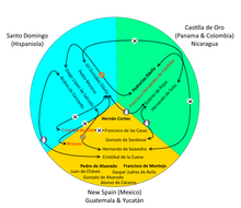 Diagram simplifying interactions between Spanish officers from different jurisdictions, including stand-offs, battles, and incarcerations Inter-Spanish interactions during the Spanish conquest of Honduras.png