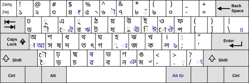 Bengali Input Methods Wikiwand