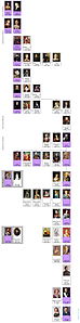 All the kings with wives since Reyes Catolicos until Juan Carlos (including Jose I Bonaparte and Amadeo I of Savoya) - EN (same file ES, RU)