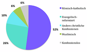 Kantón Sankt Gallen