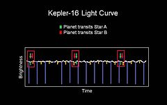 Kepler-16b (een exoplaneet)