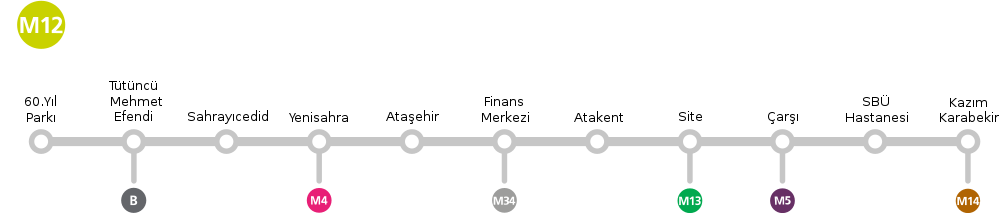 Map of the Istanbul Metro line M12.svg