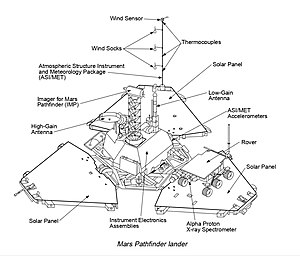 Mars Pathfinder